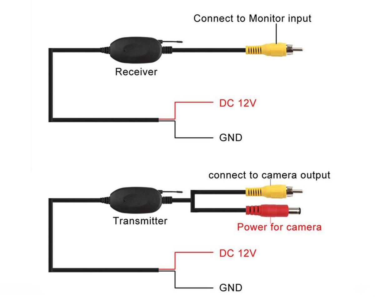Car Reversing Camera Wireless