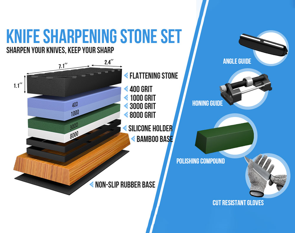 Sharpening Whetstone Kit